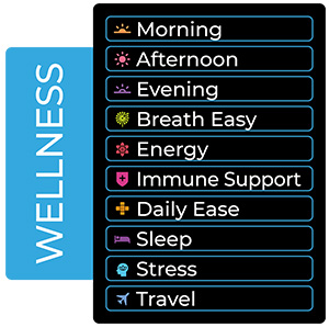 NIKKI Wellness Programs